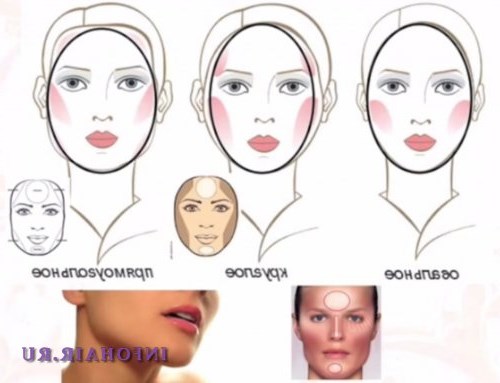Коррекция лица при помощи макияжа Коррекция лица при помощи макияжа